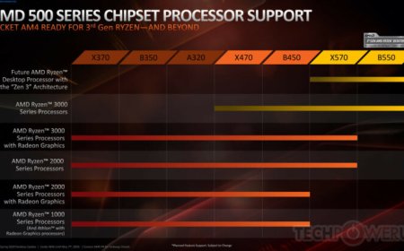 MSI Confirms That AMD 400-Series Chipset Motherboard Will Be Getting AMD Ryzen 4000 ‘Zen 3’ CPU Support