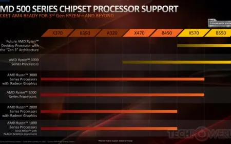MSI Confirms That AMD 400-Series Chipset Motherboard Will Be Getting AMD Ryzen 4000 ‘Zen 3’ CPU Support