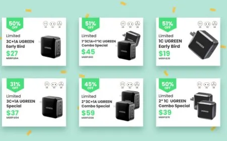 Flash Sale: UGREEN 4-Port 65W GaN Fast Charger 51% off in Indiegogo – Smaller, Faster, Cheaper Than Apple’s