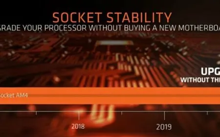 AMD Listened: Adds Support For Zen 3 Processors To X470 And B450 Motherboards