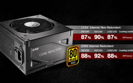 ADATA Has Announced the XPG Core Reactor PSU Series