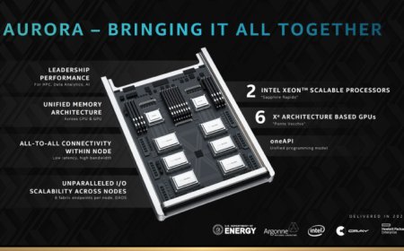 Intel Xe HPC ‘Ponte Vecchio’ GPU & Xeon Sapphire Rapids CPU Powered Aurora Exascale Supercomputer Further Detailed – Deploys in 2021