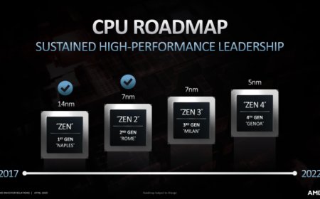 AMD Zen 4 Powered Ryzen 5000 & EPYC Genoa CPUs Get Exclusive ‘Enhanced 5nm Node’ From TSMC