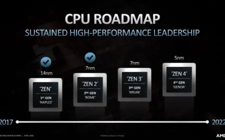 AMD Zen 4 Powered Ryzen 5000 & EPYC Genoa CPUs Get Exclusive ‘Enhanced 5nm Node’ From TSMC
