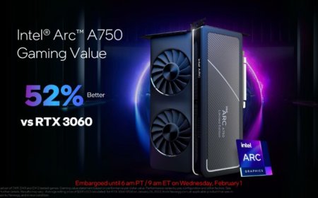 Intel Arc A750 Gets Price Cut, Available To Buy At New MSRP Of $249 And 52% Better Performance Per Dollar Than The RTX 3060