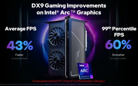 Intel’s New Arc GPU Driver Achieves Up To 87% Performance Uplift Since Launch, Aggregate 43% Improvement In DX9 Titles