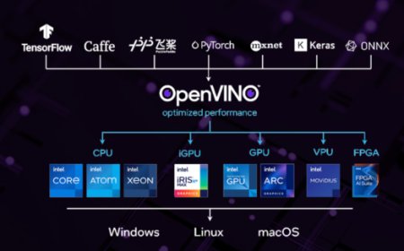 Intel OpenVINO Toolkit Gets Intel Sapphire Rapids CPU & DG2 GPU Support