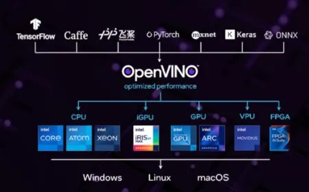 Intel OpenVINO Toolkit Gets Intel Sapphire Rapids CPU & DG2 GPU Support