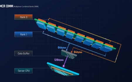 SK Hynix Speeds Up DDR5 Memory Beyond 8 Gbps With MCR DIMM, World’s Fastest Server Modules