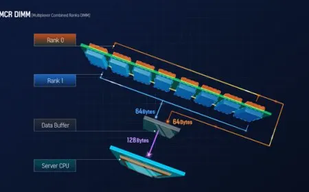 SK Hynix Speeds Up DDR5 Memory Beyond 8 Gbps With MCR DIMM, World’s Fastest Server Modules