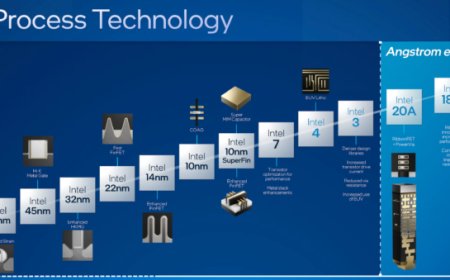 Moore’s Law Lives On: Intel Paves Way To A Trillion Transistors In Next-Gen Chips By 2030
