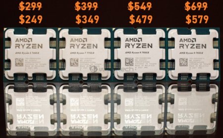 AMD Officially Price Cuts Ryzen 7000 CPUs: 7950X For $574 US, 7900X For $474 US, 7700X For $349 US, 7600X For $249 US