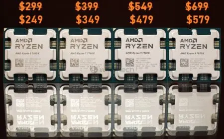 AMD Officially Price Cuts Ryzen 7000 CPUs: 7950X For $574 US, 7900X For $474 US, 7700X For $349 US, 7600X For $249 US