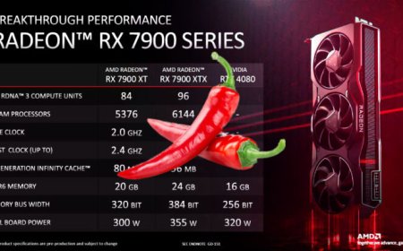 AMD Takes Pot Shots At NVIDIA’s Upcoming RTX 4080: Official Comparison Against The Radeon RX 7900 XT