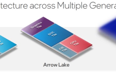 Intel’s LEGO-Like Chiplet Design For Next-Gen Meteor Lake, Arrow Lake & Lunar Lake “3D Foveros” CPUs Detailed