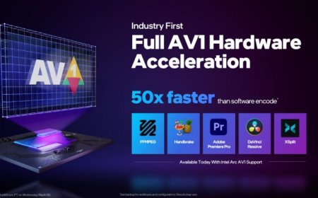 Intel’s AV1 Encoder Outclasses NVIDIA & AMD