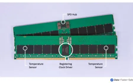 Rambus Expands DDR5 Memory Interface Chips Portfolio With SPD Hub & Temperature Sensors For Data Centers & PCs