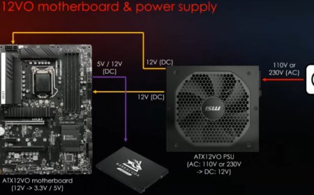 Intel Z690 Chipset Motherboards For Alder Lake CPUs To Retain 24-Pin Connectors