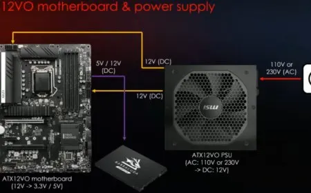 Intel Z690 Chipset Motherboards For Alder Lake CPUs To Retain 24-Pin Connectors