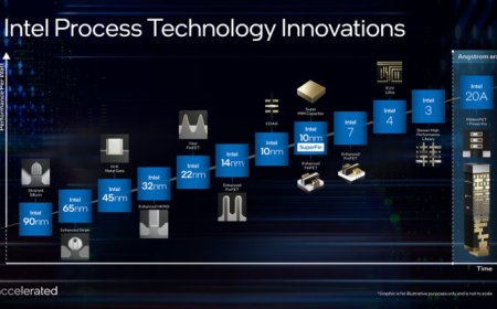 Intel Announces Process Roadmap Through 2025 & Beyond: New Naming Scheme, 10nm ESF Now Intel 7, 7nm Now Intel 4, Intel 3, Intel 20A & Beyond