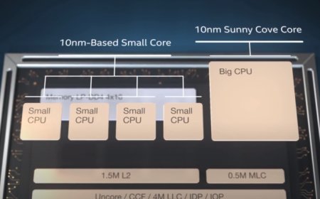 Intel Alder Lake S Landing In November 2021, First To Market With PCIe 5.0, DDR5 RAM And New Coolers