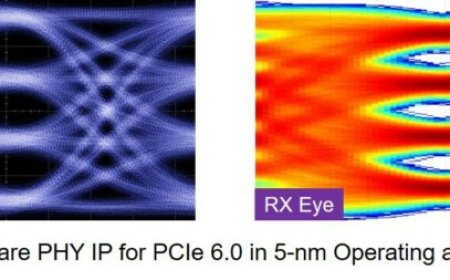 Synopsys Plans To Launch The First Complete PCI Express 6.0 IP Solution In Q3 2021, Doubles The Performance Of The PCIe 5.0 Specification
