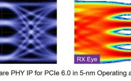 Synopsys Plans To Launch The First Complete PCI Express 6.0 IP Solution In Q3 2021, Doubles The Performance Of The PCIe…