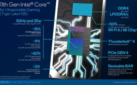 Intel Launches Tiger Lake H (TGL-H) Mobility CPUs At CES 2021 – Fastest Laptop Processor (Single Thread) On The 10nm SuperFin Process