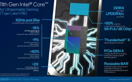 Intel Launches Tiger Lake H (TGL-H) Mobility CPUs At CES 2021 – Fastest Laptop Processor (Single Thread) On The 10nm…