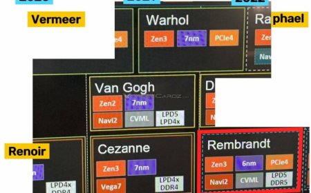 AMD APU Roadmap For 2021 And 2022 Has Leaked – Zen3+ 6nm Rembrandt Flagship APU With Navi iGPU Landing In 2022