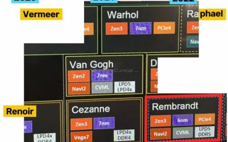 AMD APU Roadmap For 2021 And 2022 Has Leaked – Zen3+ 6nm Rembrandt Flagship APU With Navi iGPU Landing In 2022