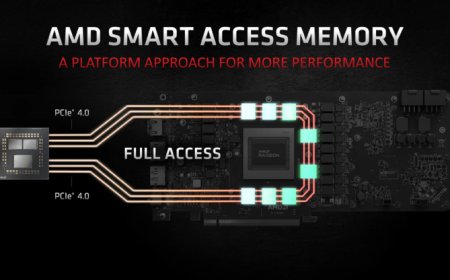 ASUS Enables AMD Smart Access Memory Support For 1st Gen Ryzen CPUs on B450 Motherboards, Testing Shows Mixed Results