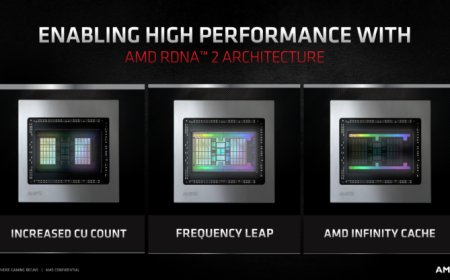 AMD Readies Radeon RX 6000M Mobility GPUs Based on Navi 23 & Navi 24, RDNA 2 With Sub-100W TGPs For Gaming Laptops