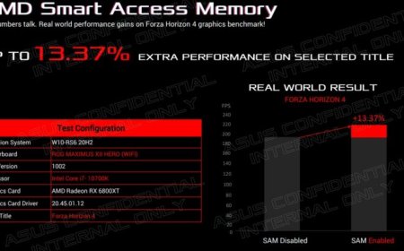 ASUS Enables Resizable BAR (Smart Access Memory) Support on Intel Z490, H470 & B460 Motherboards Through Latest BIOS Update