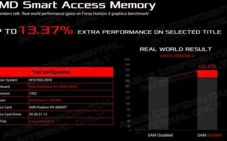 ASUS Enables Resizable BAR (Smart Access Memory) Support on Intel Z490, H470 & B460 Motherboards Through Latest BIOS…