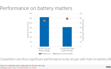Intel: AMD Is Throttling Ryzen Performance When Running On Battery [Full Presentation]