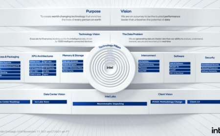 Intel XPU Briefing 2020: Full Presentation And Newsbyte