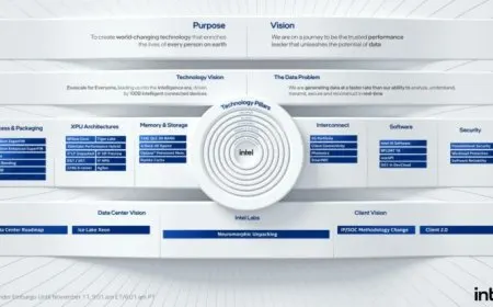 Intel XPU Briefing 2020: Full Presentation And Newsbyte