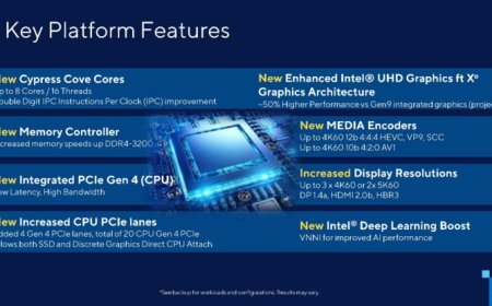 Intel Rocket Lake Details Officially Revealed: Based On Cypress Cove Cores Backported From Ice Lake