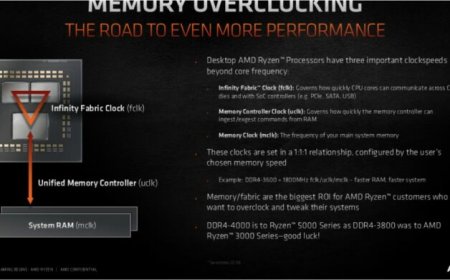AMD’s Ryzen 5000 “Zen 3” Desktop CPUs Geared For Memory Overclocking, Recommends DDR4-4000 As The Sweet-Spot In Leaked Slide