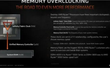 AMD’s Ryzen 5000 “Zen 3” Desktop CPUs Geared For Memory Overclocking, Recommends DDR4-4000 As The Sweet-Spot In Leaked…