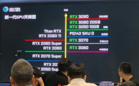 NVIDIA GeForce RTX 3060 Ti Will Have 512 More Cores Than The RTX 2080 Ti