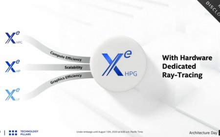 Intel Evaluating Xe HPG GPU With 7680 Cores And 23 TFLOPs Of Compute
