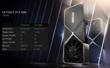 NVIDIA GeForce RTX 3080 Ashes Of The Singularity 4K Benchmarks Leaked?
