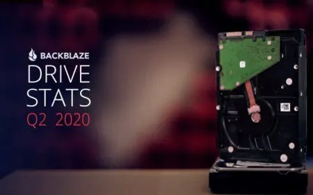 Chart of Backblaze hard drive failure rates for Q2 2020 showing the lowest annualized failure rate since 2013.
