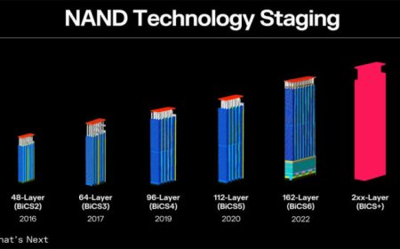 Western Digital to produce 162-Layer NAND before the end of the year