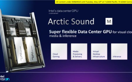 Intel Readies Arctic Sound M GPUs For Data Centers: 150W ACM-G10 For Peak Performance, 75W Dual ACM-G11 For High Density, PCIe Gen 4 Cards Available Q3 2022