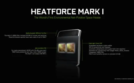 NVIDIA Announces HEATFORCE, Crypto-mining Smart Heaters That Can Achieve Carbon Negativity