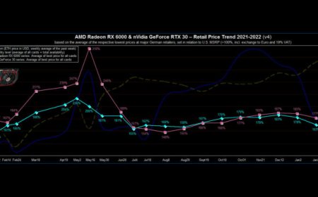 Exclusive: NVIDIA Quietly Informs AICs Of A 8-12% Drop In Cost For Its GPUs