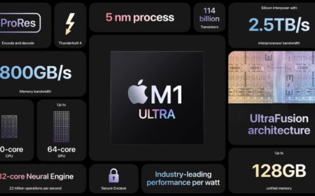 Apple Unveils M1 Ultra SOC: CPU Faster Than Intel 12900K at 100W Less Power, GPU On Par With NVIDIA RTX 3090 at 200W Less Power